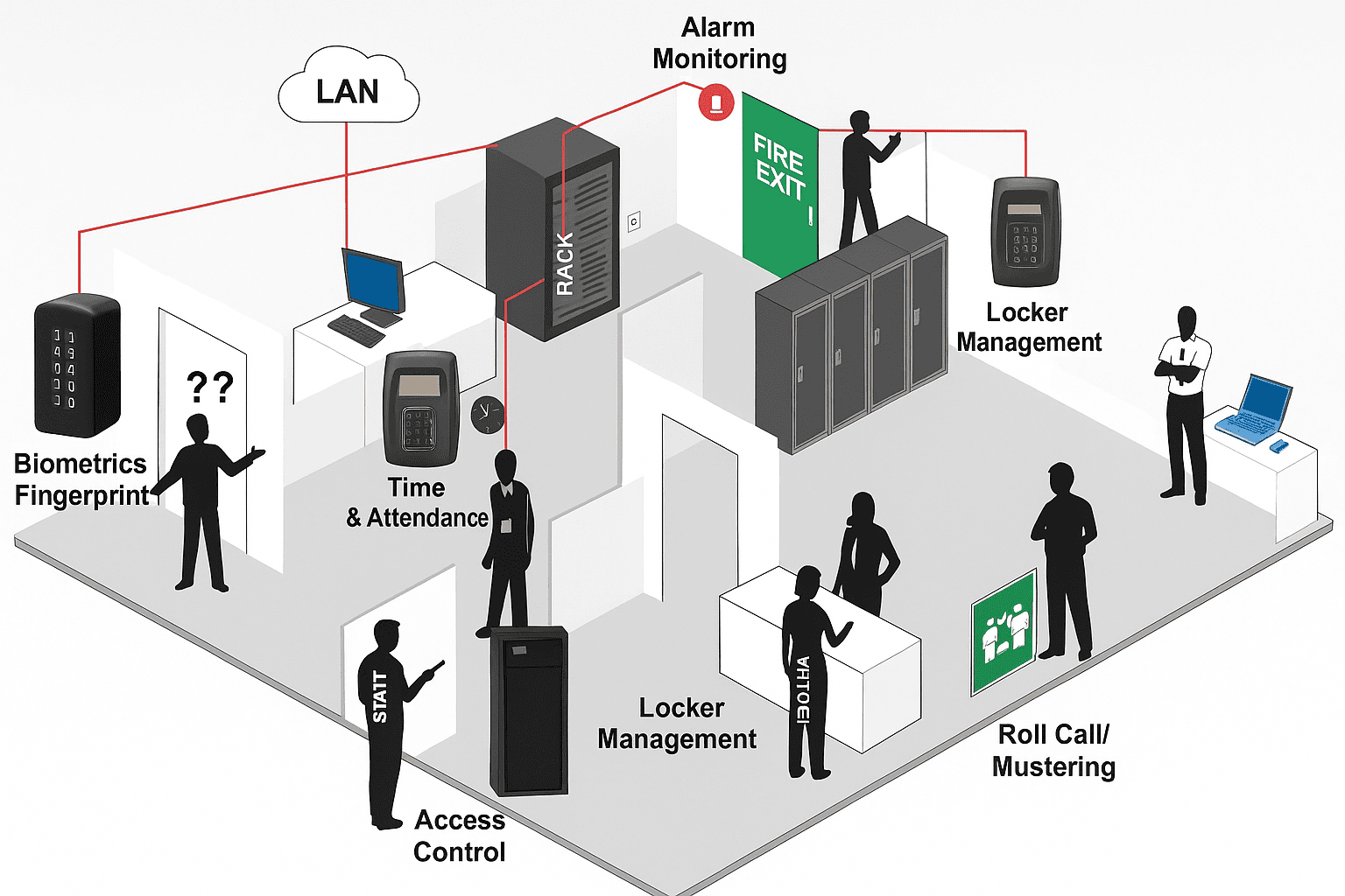 Access Control Systems Banner
